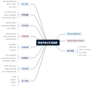 系统内电子汇划业务