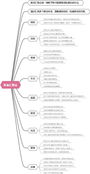 资金汇集法