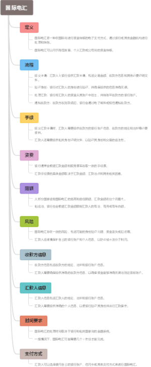 国际电汇