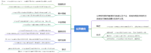 公开保兑