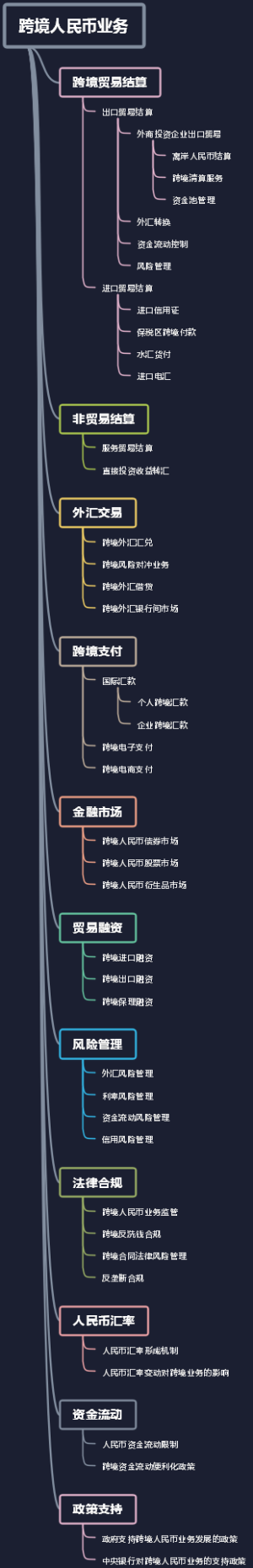 跨境人民币业务