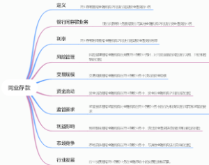 同业存款