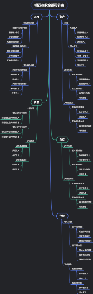 银行存款余额调节表