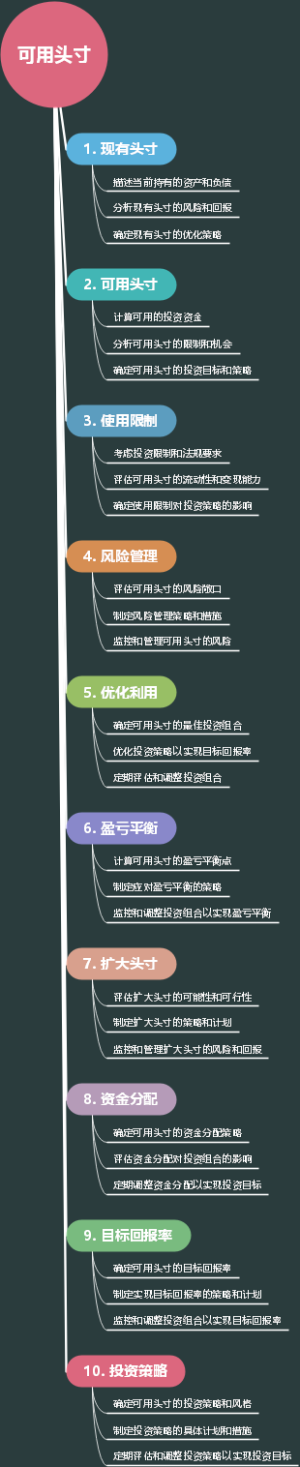 可用头寸