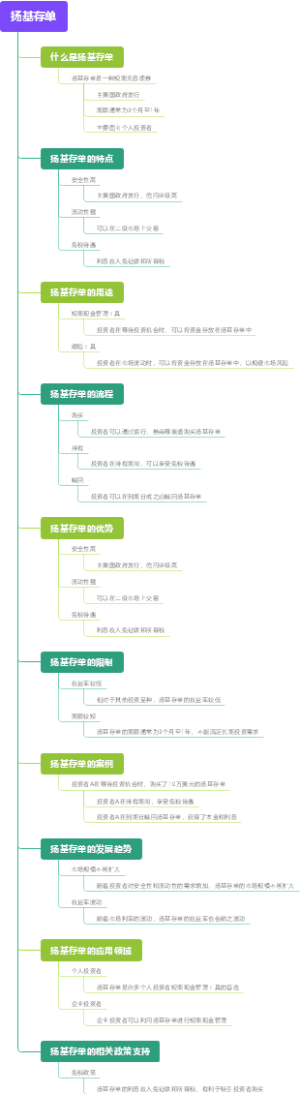 扬基存单