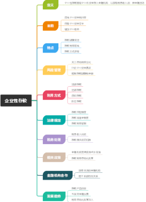 企业性存款