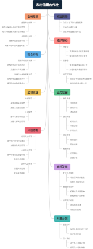 农村信用合作社