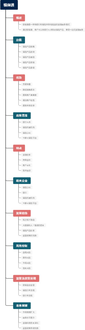 银保通