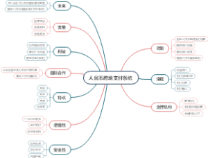 人民币跨境支付系统