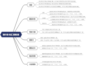 银行承兑汇票期限