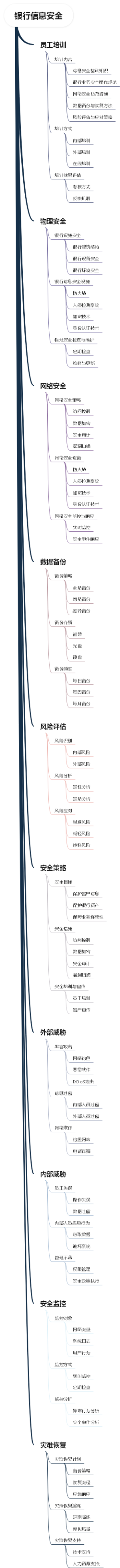 银行信息安全