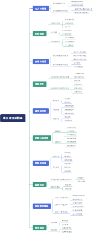 中长期贷款比率