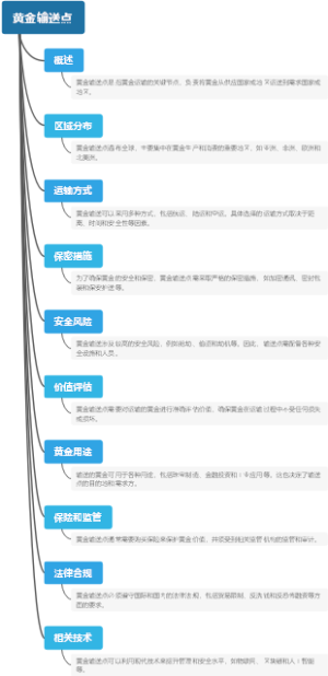 黄金输送点
