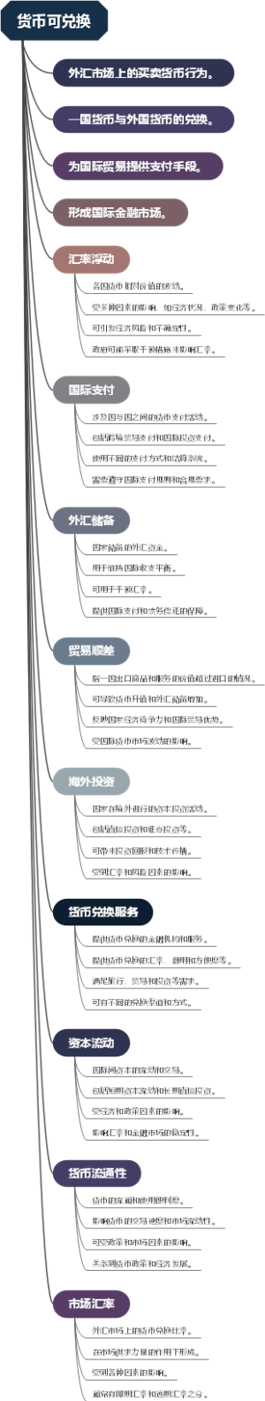 货币可兑换