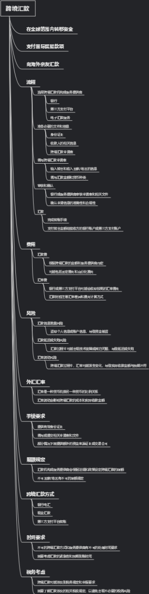 跨境汇款