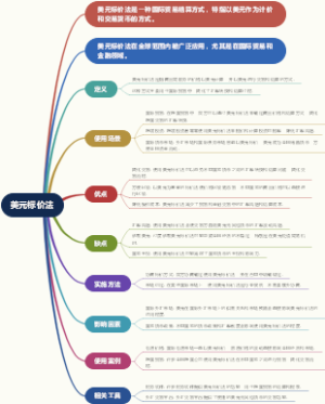 美元标价法