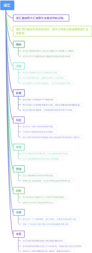 逆汇