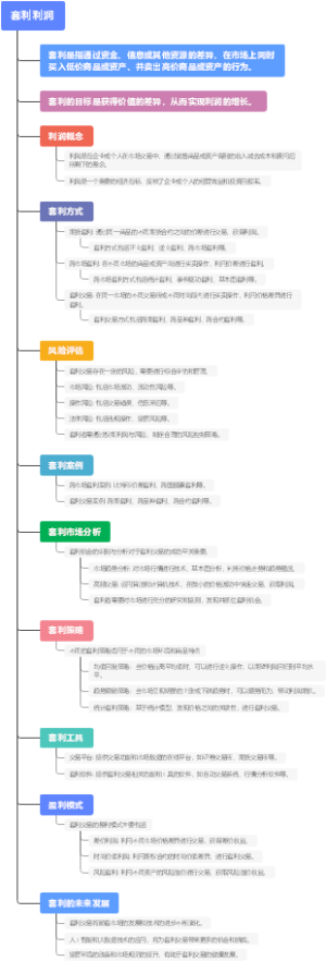 套利利润