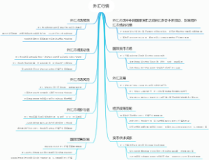外汇行情