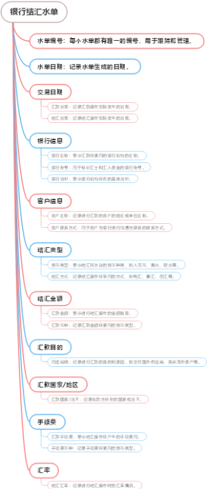 银行结汇水单