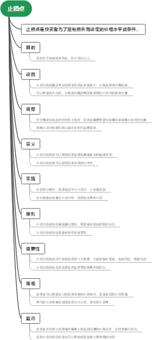 止损点