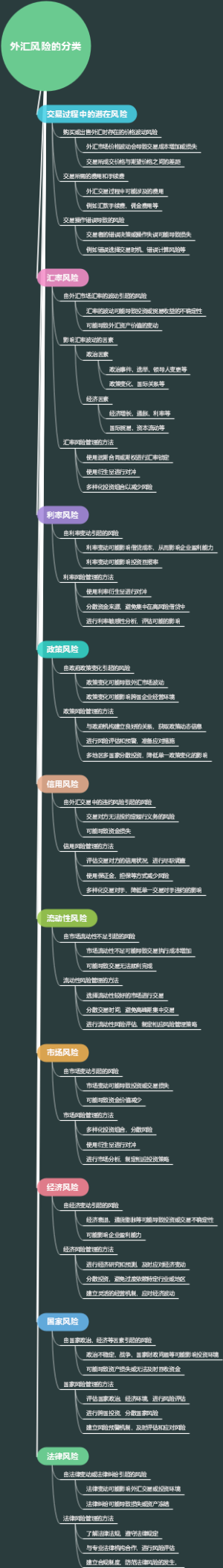 外汇风险的分类