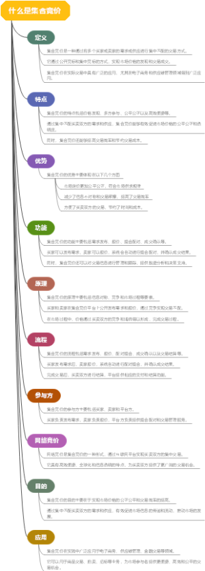 什么是集合竞价