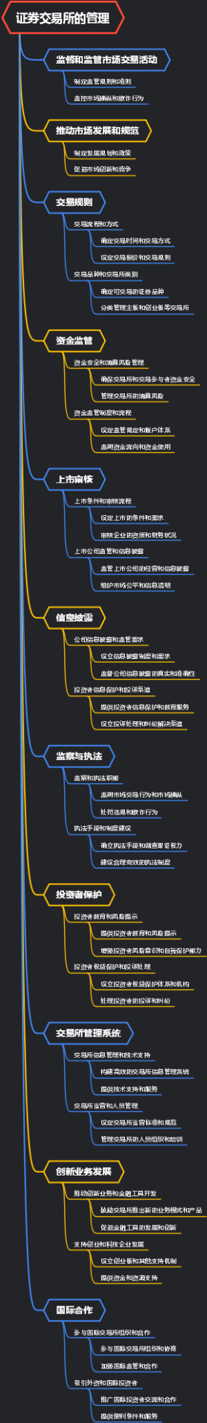 证券交易所的管理