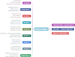 集合竞价中注意要点