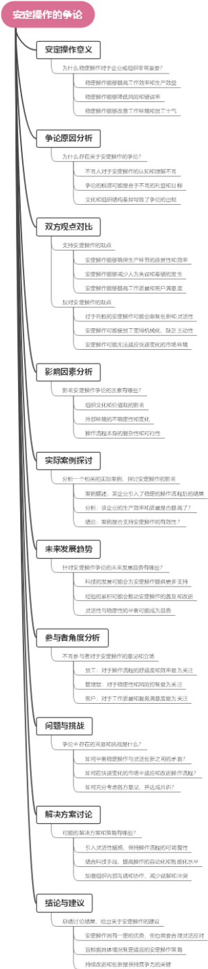 安定操作的争论
