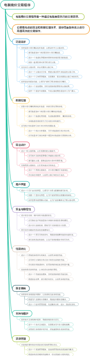 电脑竞价交易程序