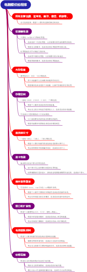 电脑报价的程序