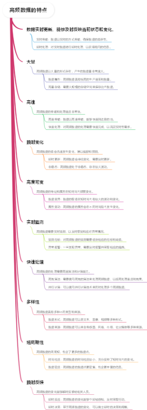 高频数据的特点