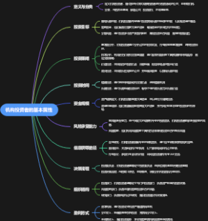 机构投资者的基本属性