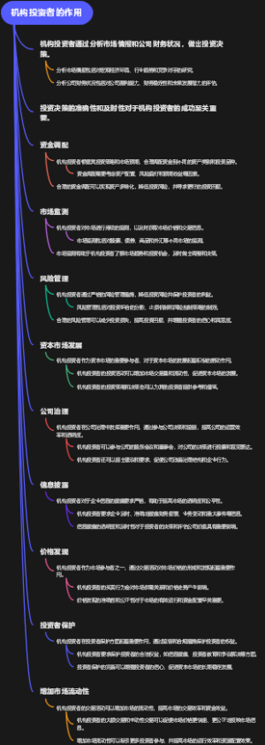 机构投资者的作用