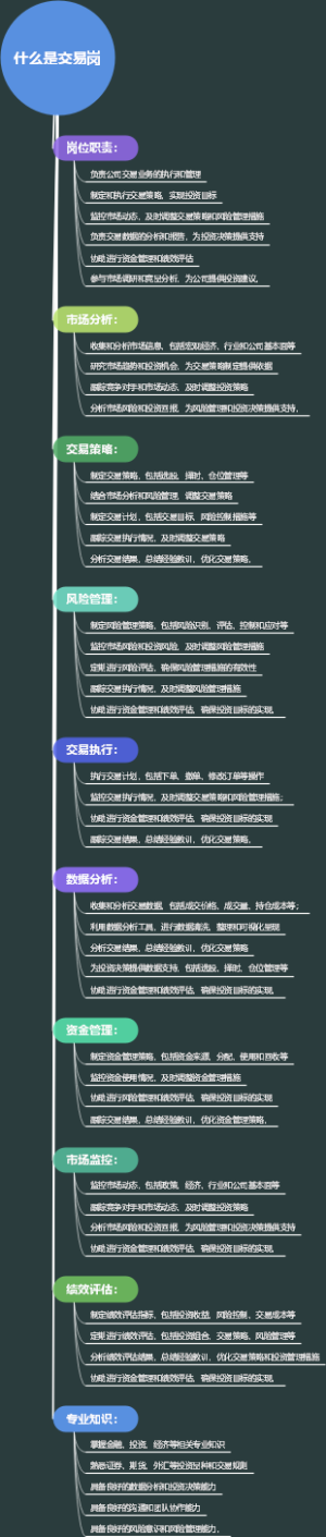 什么是交易岗