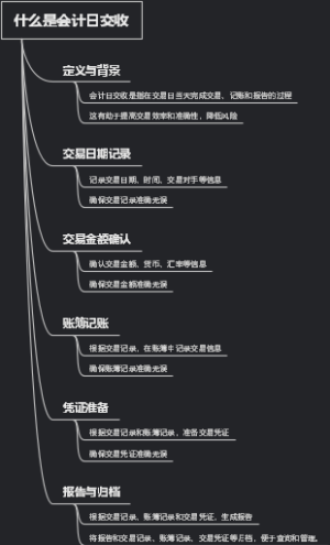 什么是会计日交收