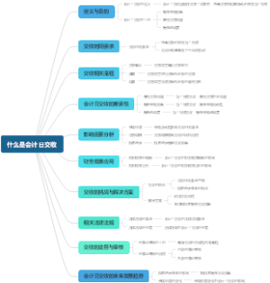什么是会计日交收