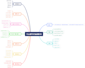 什么是开发性金融机构