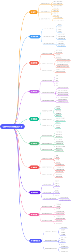 证券市场微观结构的内容