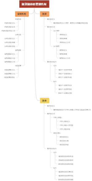 融资融券的管理机制