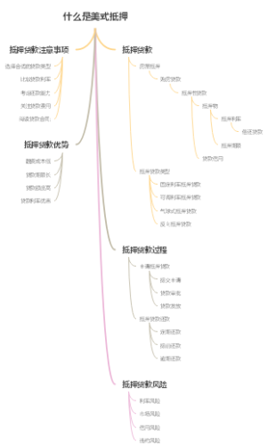 什么是美式抵押