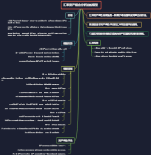 汇率资产组合分析法的模型