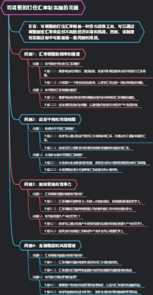 可调整的钉住汇率制实施的问题