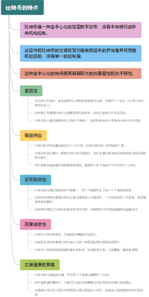 比特币的特点