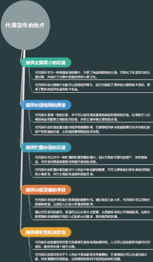 代用货币的优点