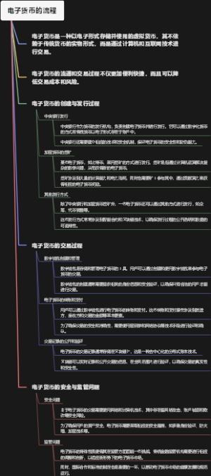 电子货币的流程