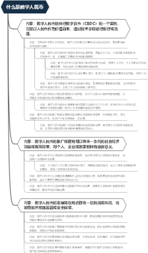 什么是数字人民币