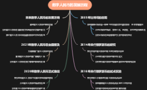 数字人民币的发展历程