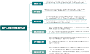 数字人民币运营体系的设计